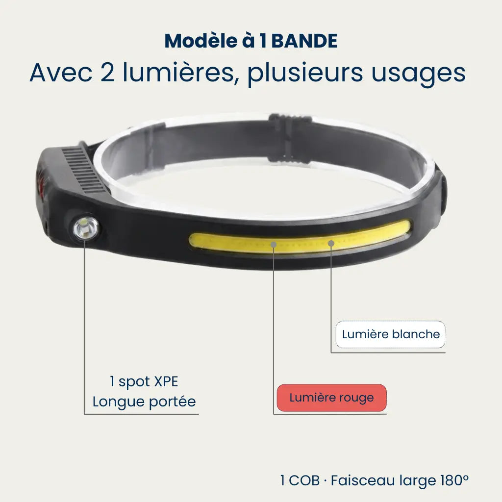 Schéma du modèle 1 bande : spot XPE longue portée et lumières blanche et rouge