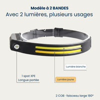 Schéma du modèle 2 bandes : spot XPE et lumières blanche et jaune