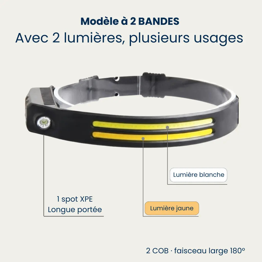 Schéma du modèle 2 bandes : spot XPE et lumières blanche et jaune