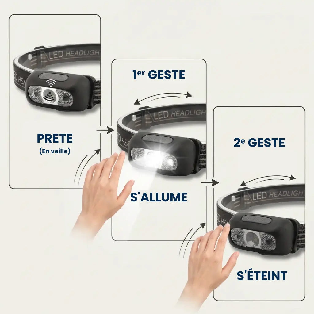 Lampe frontale à détecteur de mouvement : un geste de la main pour l'allumer, un second pour l'éteindre Image