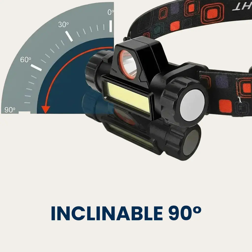 Tête de la lampe frontale magnétique inclinable jusqu'à 90° pour orienter le faisceau