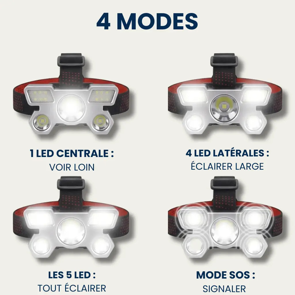Lampe frontale rechargeable 5 LED et ses 4 modes : LED centrale, 4 LED latérales, les 5 LED ensemble, mode SOS Image