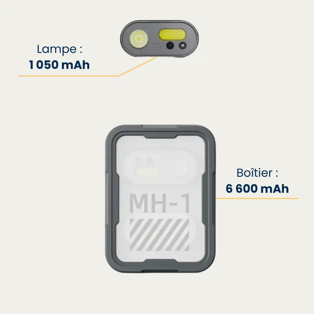 Capacité des batteries : 1 050 mAh pour la lampe frontale, 6 600 mAh pour le boîtier de recharge