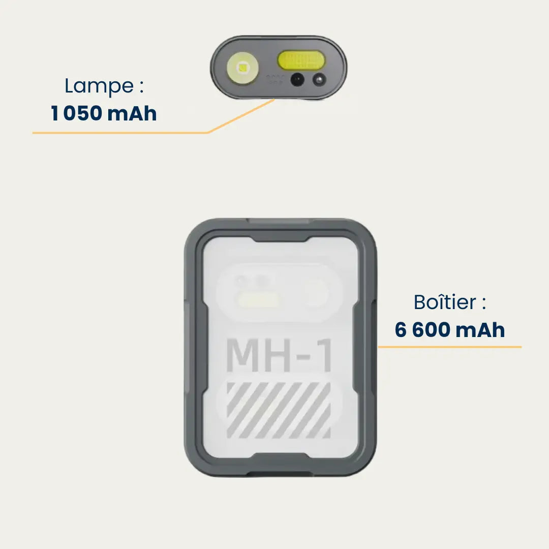 Capacité des batteries : 1 050 mAh pour la lampe frontale, 6 600 mAh pour le boîtier de recharge